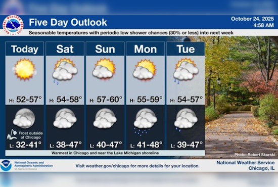 Chicago Weather: Sunny Days and Mild Temperatures Peppered With Potential Showers Ahead