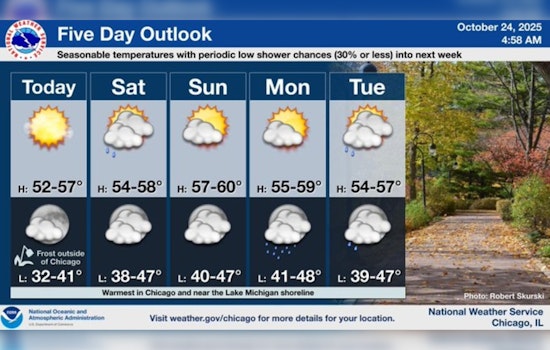 Chicago Weather: Sunny Days and Mild Temperatures Peppered With Potential Showers Ahead