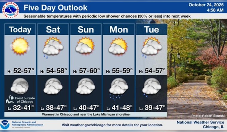 Chicago Weather: Sunny Days and Mild Temperatures Peppered With Potential Showers Ahead