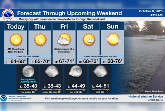 Chicago Welcomes Cooler Weather, Ending Above-Normal Temperature Streak