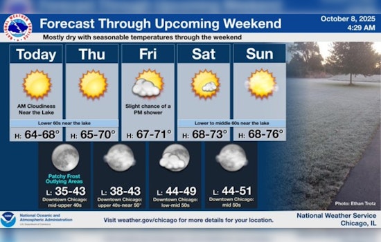 Chicago Welcomes Cooler Weather, Ending Above-Normal Temperature Streak