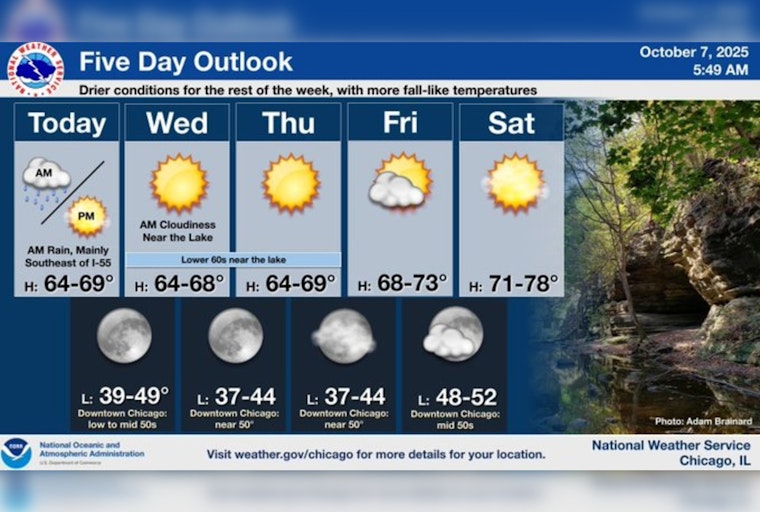 Chicago Welcomes Fall with Cooler Temperatures and Sunny Skies Post-Morning Showers