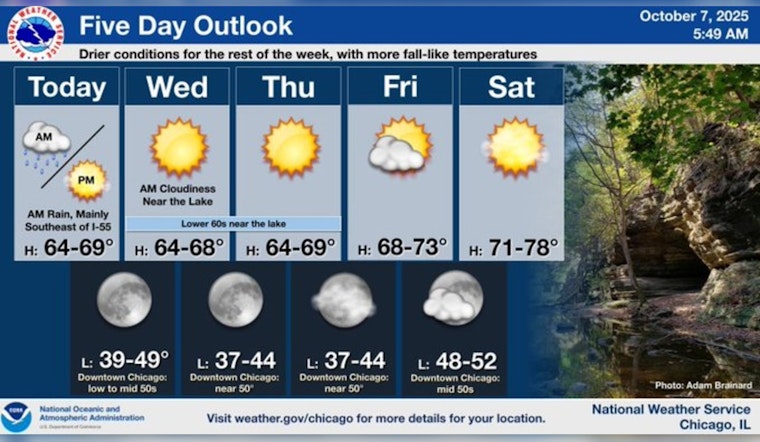 Chicago Welcomes Fall with Cooler Temperatures and Sunny Skies Post-Morning Showers