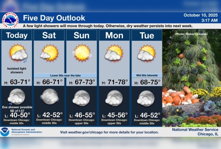 Chicago Welcomes Mild Weather with Mid to Upper 60s, Light Showers Possible Today