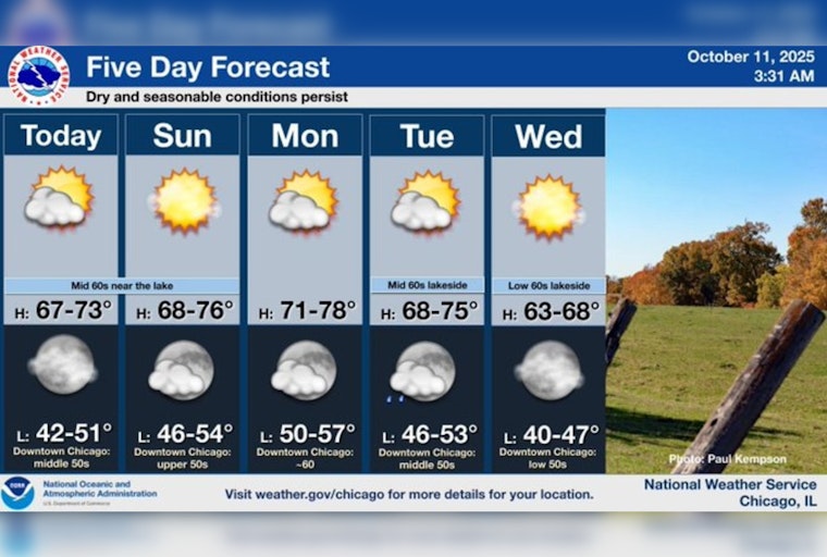 Chicago Welcomes Sunny Skies and Seasonal Temperatures for a Pleasant Weekend Forecast