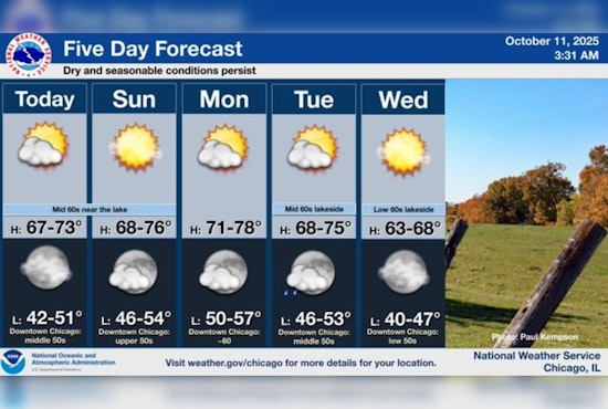 Chicago Welcomes Sunny Skies and Seasonal Temperatures for a Pleasant Weekend Forecast