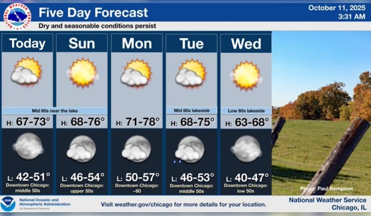 Chicago Welcomes Sunny Skies and Seasonal Temperatures for a Pleasant Weekend Forecast
