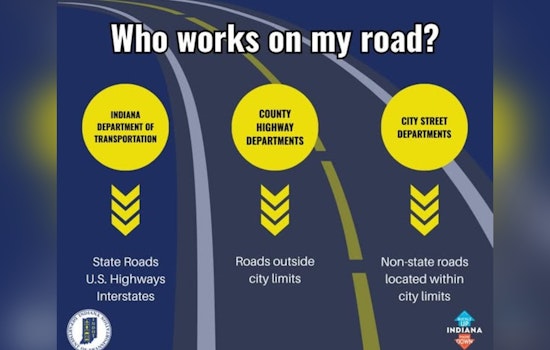 INDOT Sets the Record Straight on Roadway Responsibilities in Indiana