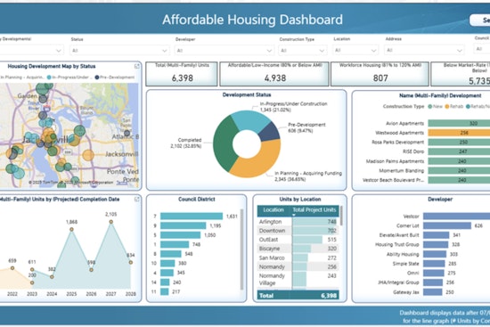 Jacksonville Launches Affordable Housing Transparency Dashboard to Tackle Rising Costs