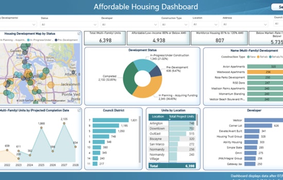 Jacksonville Launches Affordable Housing Transparency Dashboard to Tackle Rising Costs