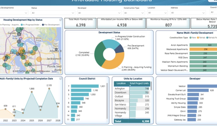 Jacksonville Launches Affordable Housing Transparency Dashboard to Tackle Rising Costs