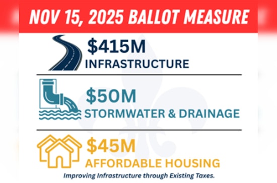 New Orleans Voters to Decide on $510 Million Bond Proposition for Infrastructure without Tax Increase