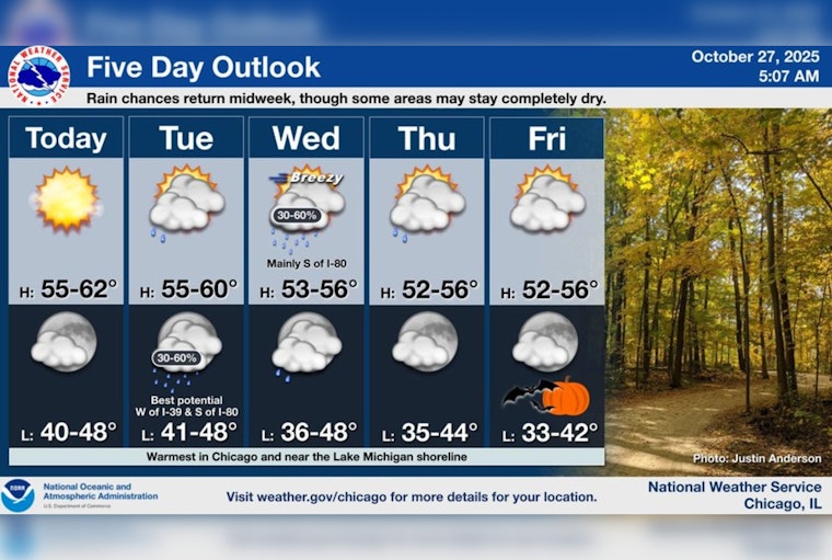 Steady Autumn Weather Ahead for Chicago with Mild Temperatures and Sunny Skies