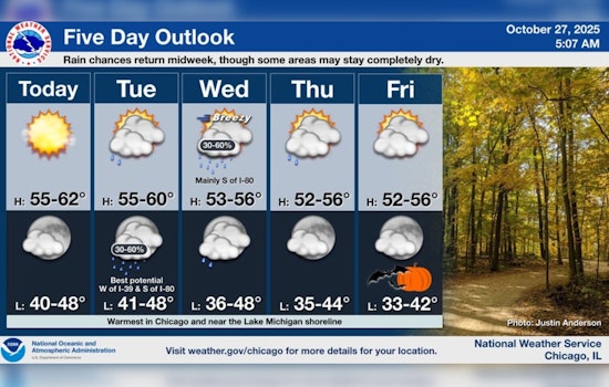 Steady Autumn Weather Ahead for Chicago with Mild Temperatures and Sunny Skies