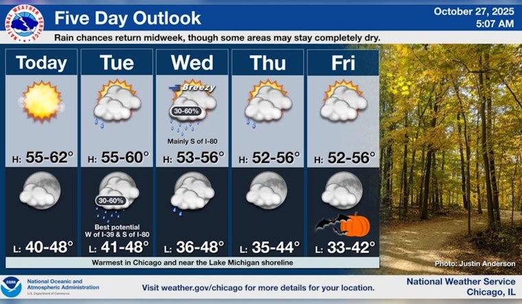 Steady Autumn Weather Ahead for Chicago with Mild Temperatures and Sunny Skies