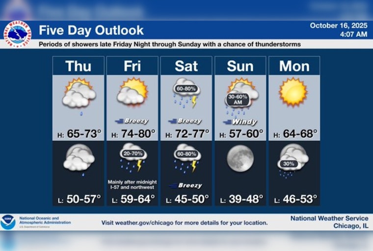 Warm Weather in Chicago Continues, Rain Expected Late Friday and Through Weekend