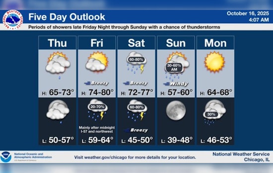 Warm Weather in Chicago Continues, Rain Expected Late Friday and Through Weekend