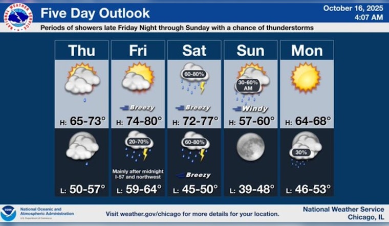 Warm Weather in Chicago Continues, Rain Expected Late Friday and Through Weekend