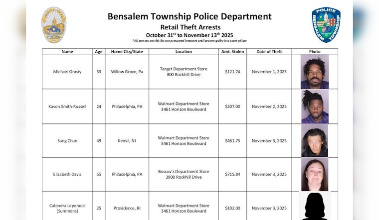 Bensalem Police Launch "Bensalem Secure" Initiative to Combat Retail Theft; Weekly Arrest Roundup Published on Social Media