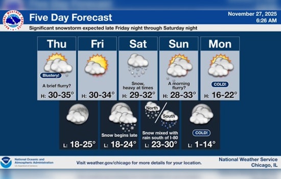 Chicago Braces for Cold Thanksgiving, Winter Storm Watch Issued for Weekend Snow Surge