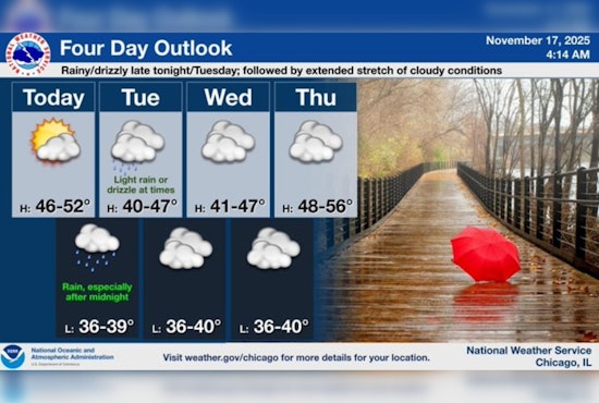 Chicago Braces for Rainy Night and Chilly Week Ahead, According to National Weather Service