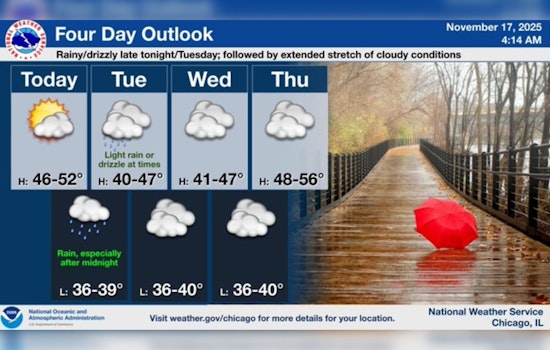Chicago Braces for Rainy Night and Chilly Week Ahead, According to National Weather Service