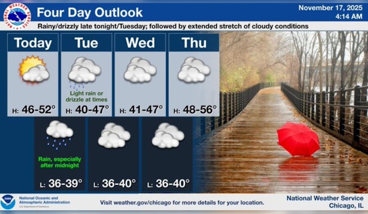 Chicago Braces for Rainy Night and Chilly Week Ahead, According to National Weather Service