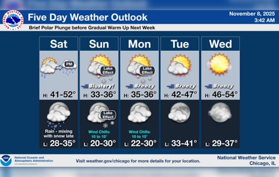 Chicago Braces for Season's First Snowfall: Wintry Mix Expected Over the Weekend