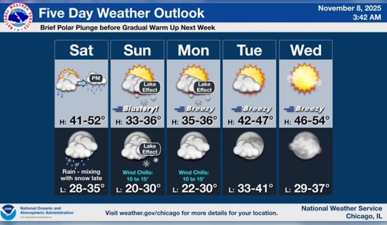 Chicago Braces for Season's First Snowfall: Wintry Mix Expected Over the Weekend