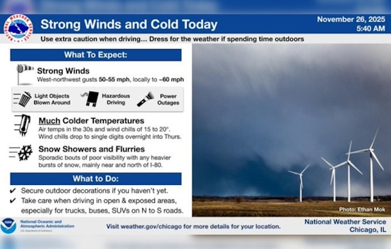 Chicago Braces for Winter Weather: Wind Advisory in Effect, Snow Showers Expected