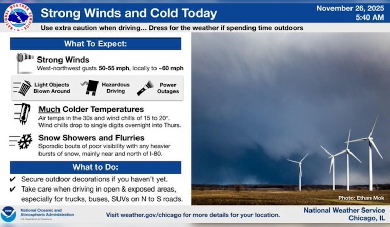 Chicago Braces for Winter Weather: Wind Advisory in Effect, Snow Showers Expected