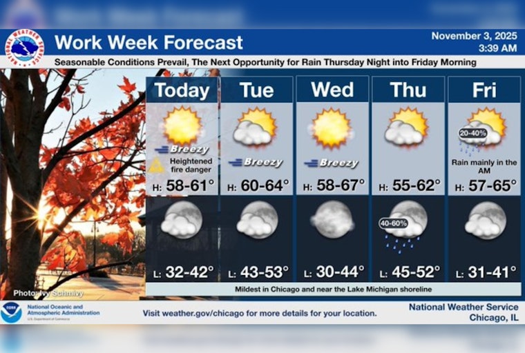 Chicago Enjoys Sunny Respite Amidst Showers; Mild Temperatures Expected to Continue Through Week