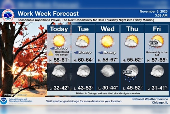 Chicago Enjoys Sunny Respite Amidst Showers; Mild Temperatures Expected to Continue Through Week