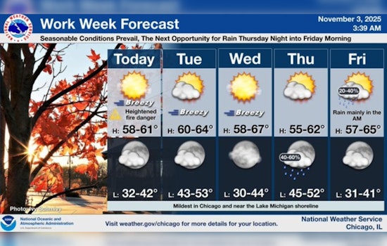 Chicago Enjoys Sunny Respite Amidst Showers; Mild Temperatures Expected to Continue Through Week