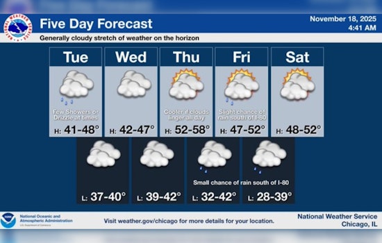 Chicago Grapples with Persistent Chill and Dreary Skies; More Rain on the Horizon