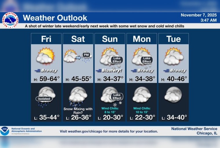 Chicago on Alert for Season's First Snow as Temperatures Plunge and Winds Pick Up