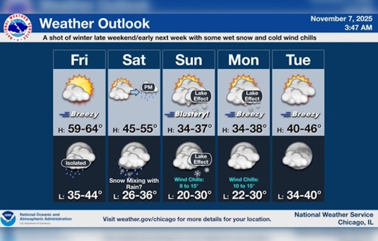 Chicago on Alert for Season's First Snow as Temperatures Plunge and Winds Pick Up