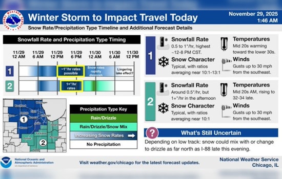 Chicago on High Alert: Up to 12 Inches of Snow Expected as Winter Storm Warning Issued