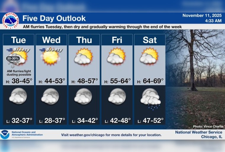 Chicago's Brief Snow Encounter Gives Way to Warmer Weekend Forecast
