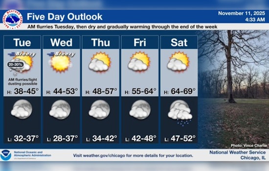 Chicago's Brief Snow Encounter Gives Way to Warmer Weekend Forecast