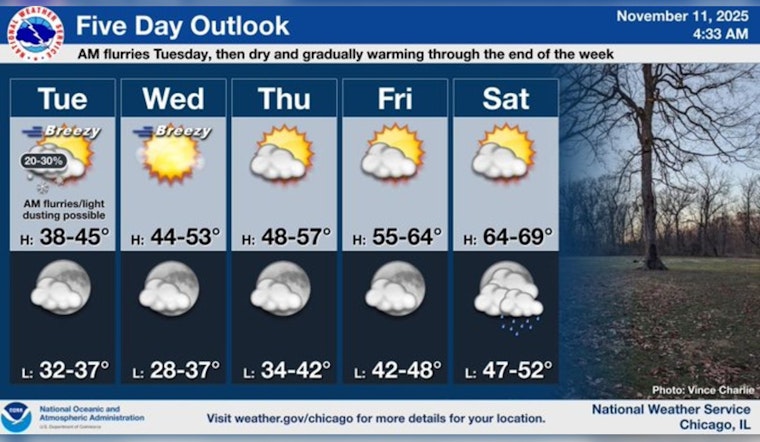 Chicago's Brief Snow Encounter Gives Way to Warmer Weekend Forecast