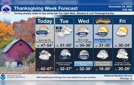 Chicago's Mixed Weather Bag: Mild Temps, Rain, and Snowflakes on the Horizon as Thanksgiving Approaches
