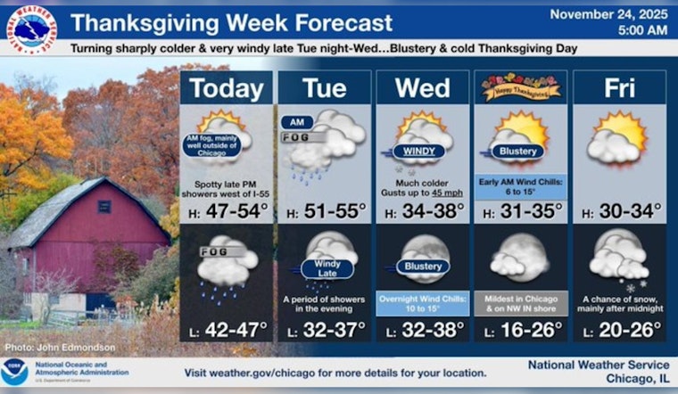 Chicago's Mixed Weather Bag: Mild Temps, Rain, and Snowflakes on the Horizon as Thanksgiving Approaches