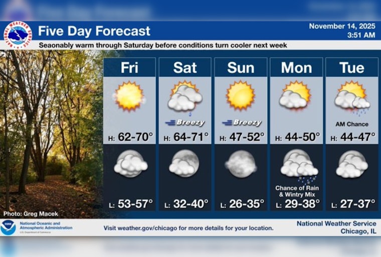 Chicago to Savor Sunny Friday Before Brisk Weekend Weather Rolls In