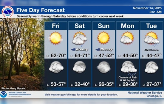Chicago to Savor Sunny Friday Before Brisk Weekend Weather Rolls In