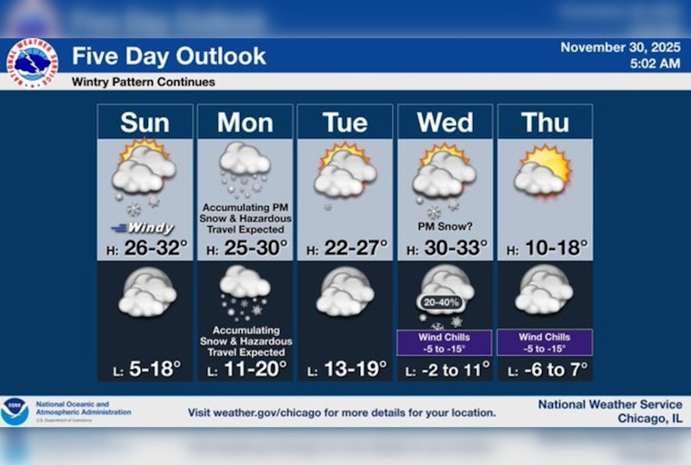 Chicago Weather Advisory: Snowy Commutes and Frigid Winds Set the Stage for a Chilly Week Ahead