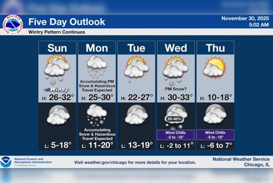 Chicago Weather Advisory: Snowy Commutes and Frigid Winds Set the Stage for a Chilly Week Ahead