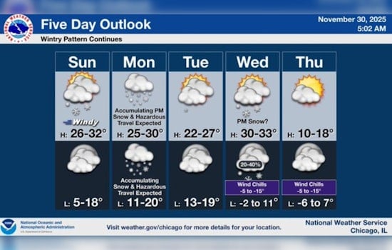 Chicago Weather Advisory: Snowy Commutes and Frigid Winds Set the Stage for a Chilly Week Ahead
