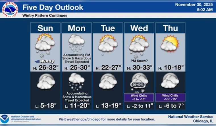 Chicago Weather Advisory: Snowy Commutes and Frigid Winds Set the Stage for a Chilly Week Ahead