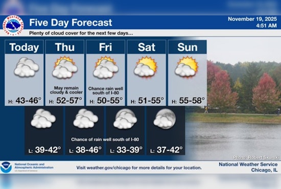 Chicago Weather Forecast: Cloudy Skies and Mild Temperatures Ahead